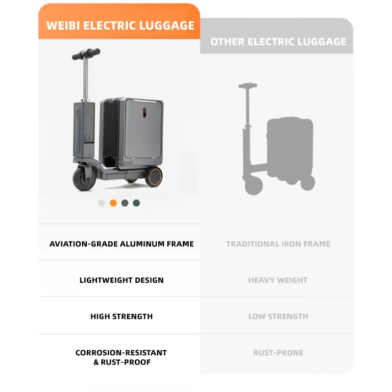 SKV Smart Electric Suitcase Scooter